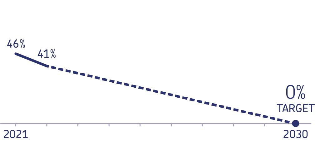XPS target